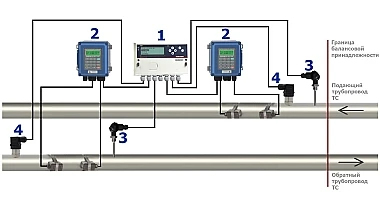 Составными элементами теплосчетчика Streamlux SLT-S1 являются:
