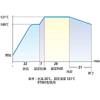 Yamato ST-511 - Автоклав вертикальный автоматический с сушкой