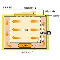 Yamato DF-612S - Сушильный шкаф Fine с принудительной конвекцией и вентиляцией
