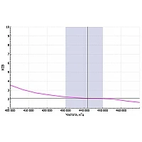 Радиостанция Аргут А-54